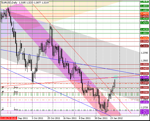 28 eurusd d