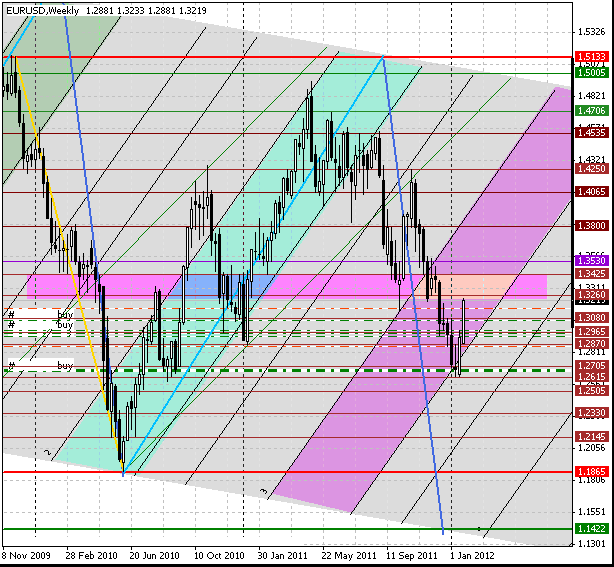 28 eurusd w