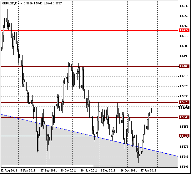 28 gbpusd d