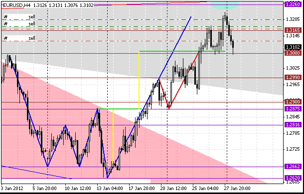 30 eurusd h4