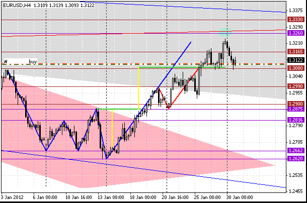 30 eurusd h4 2