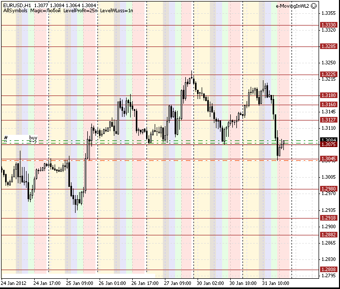 31 eurusd h1