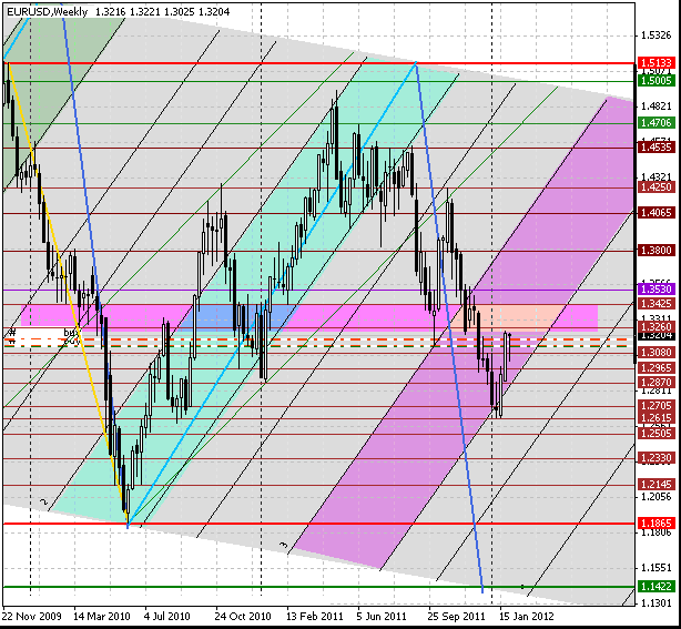 01 eurusd w