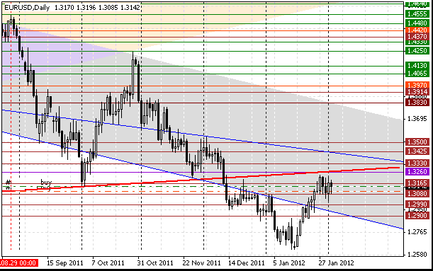 02 eurusd d