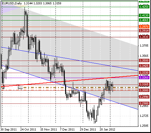 04 eurusd d