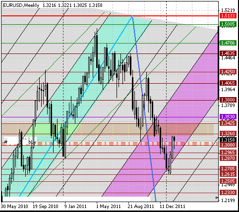 04 eurusd w