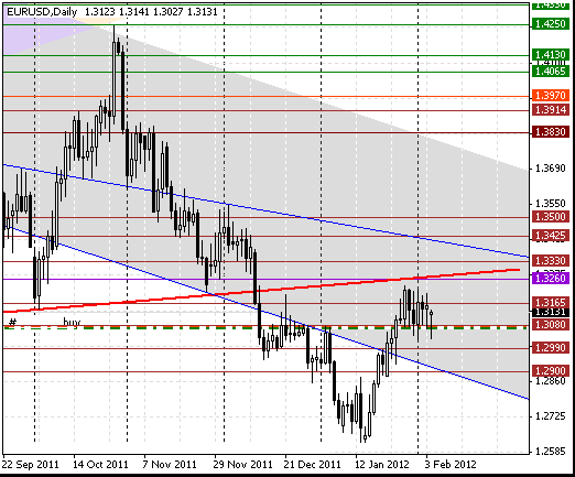 06 eurusd d