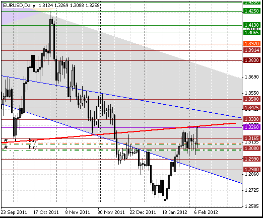 07 eurusd d