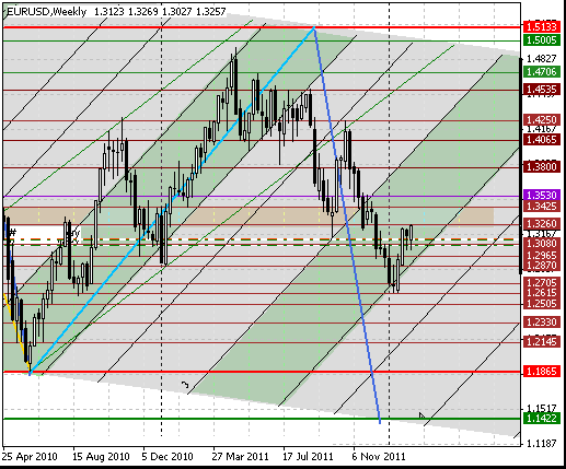 07 eurusd w