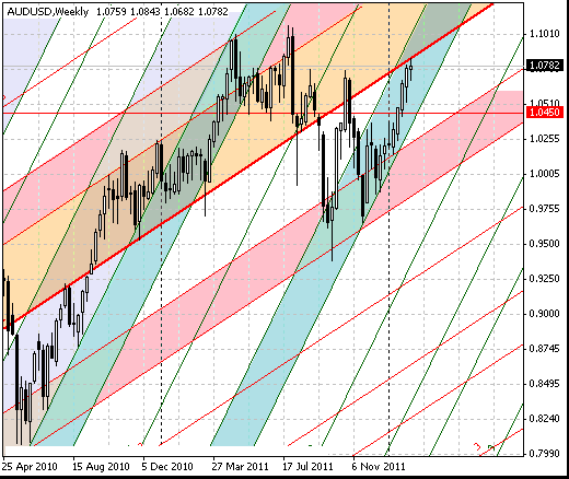 08 audusd w