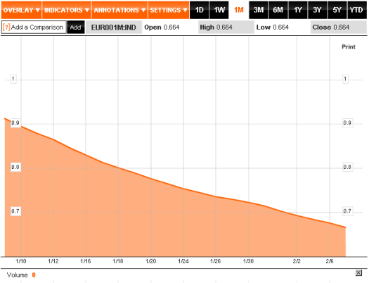 08 eurlibor 1m