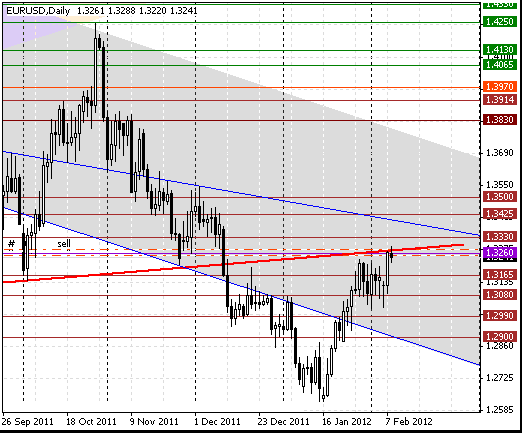 08 eurusd d