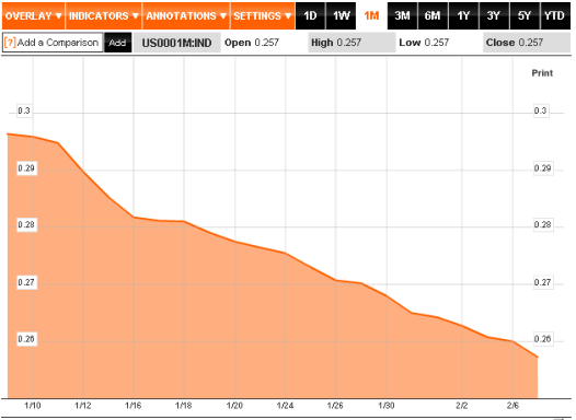 08 libor 1m