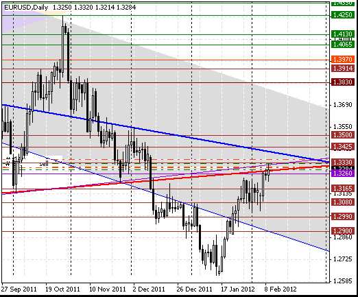 09 eurusd d