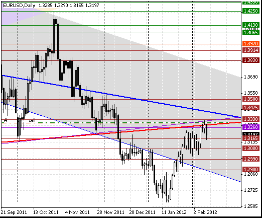 12 eurusd d