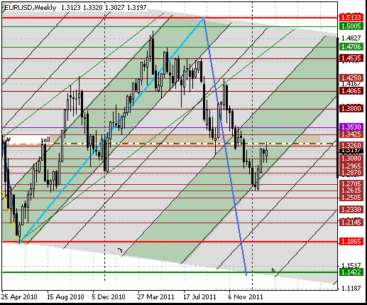 12 eurusd w