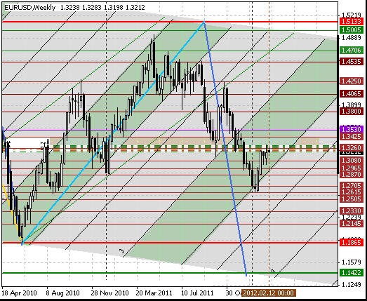 13 eurusd w