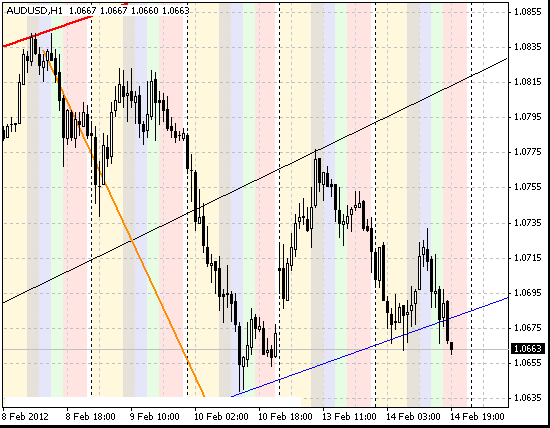 14 audusd h1