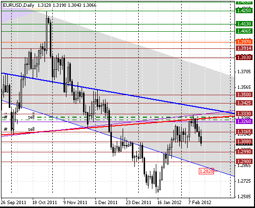 15 eurusd d