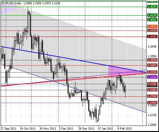 16 eurusd d