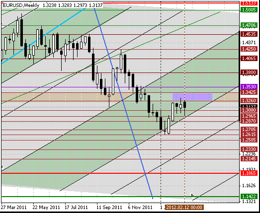 16 eurusd w