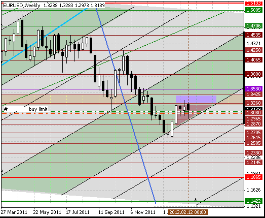 18 eurusd w