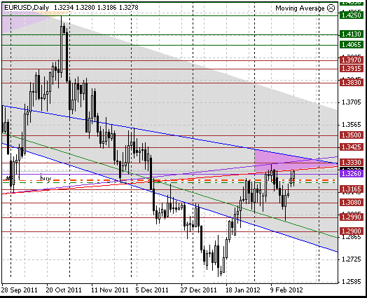 20 eurusd d