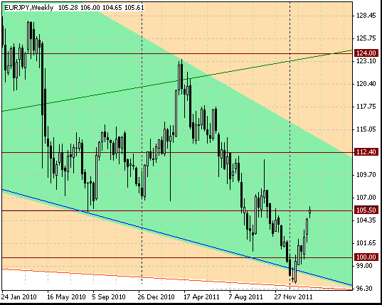 21 eurjpy w