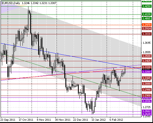 23 eurusd d