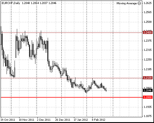 25 eurchf d