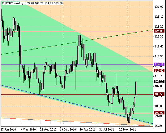 25 eurjpy w