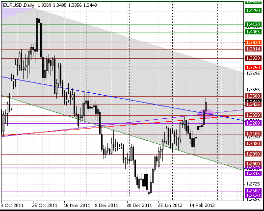 25 eurusd d