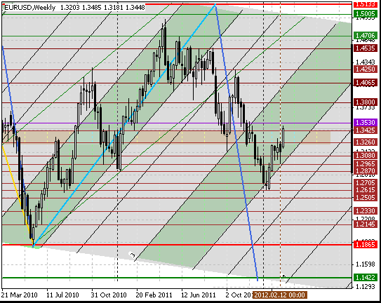 25 eurusd w