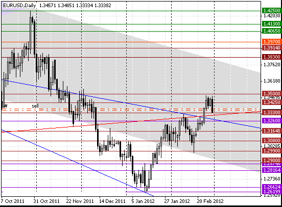 29 eurusd d