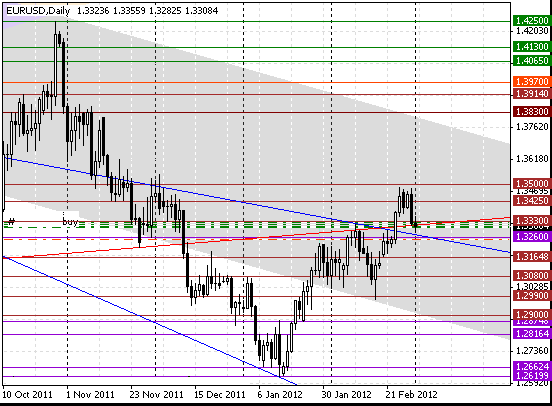 01 eurusd d