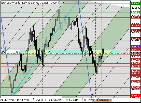 01 eurusd w