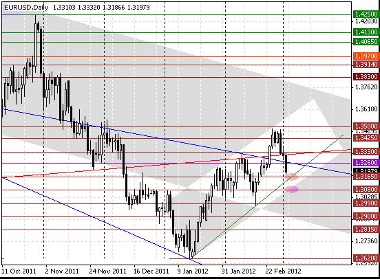 04 eurusd d