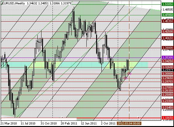 04 eurusd w