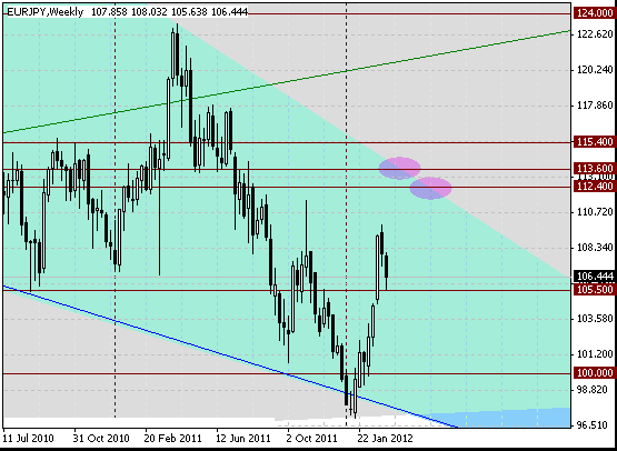 07 eurjpy w