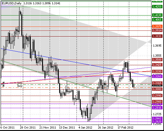 07 eurusd d