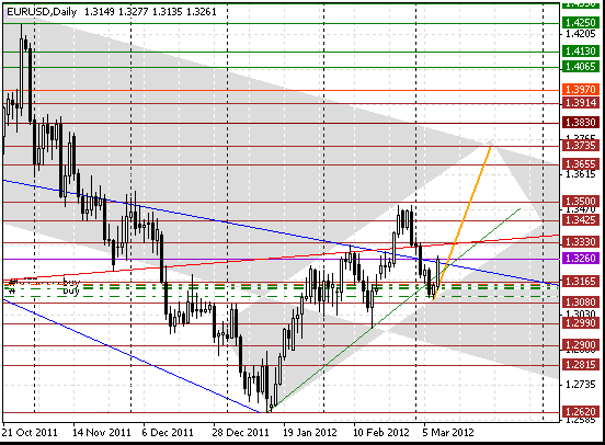 08 eurusd d