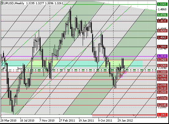 08 eurusd w