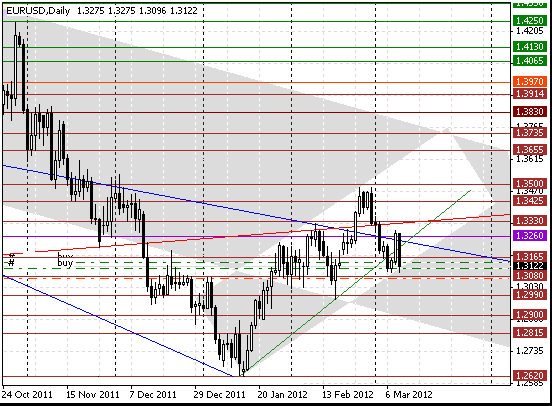 11 eurusd d