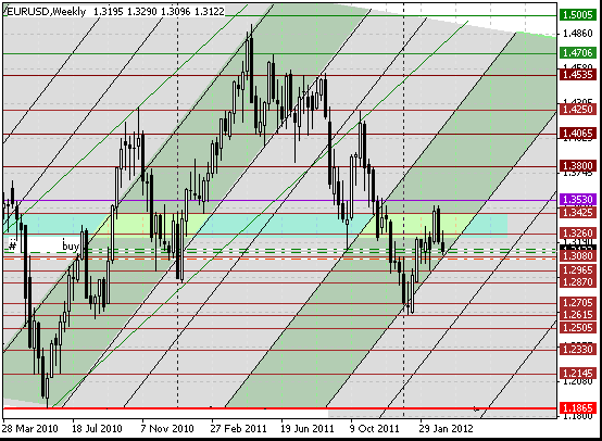 11 eurusd w