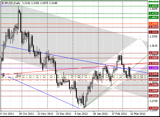 12 eurusd d