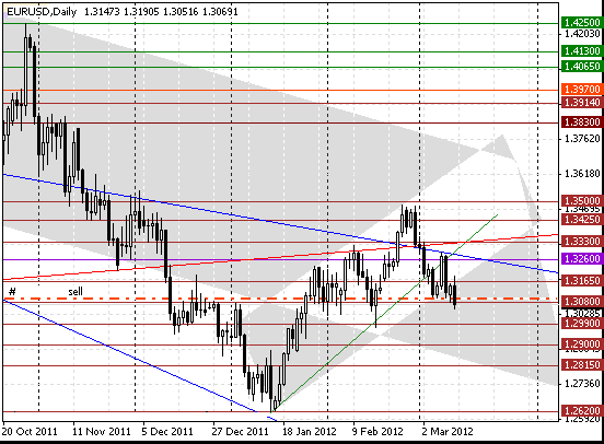 13 eurusd d