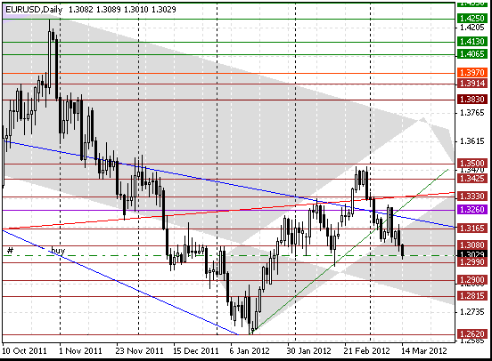 14 eurusd d