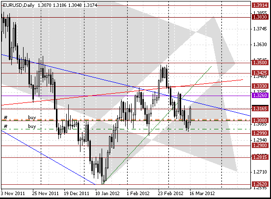 17 eurusd d