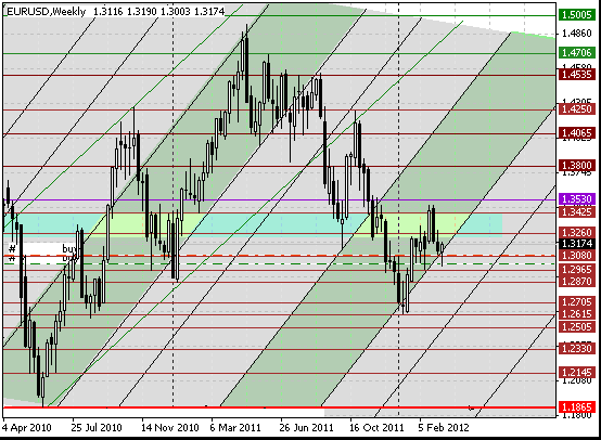 17 eurusd w