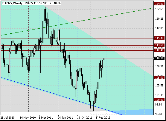 19 eurjpy w